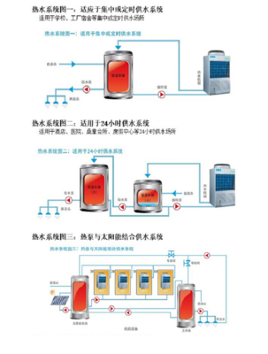 懷化地區格力KFRS-19M/NaBS空氣源熱泵熱水器 高效節能與污水處理應用詳解