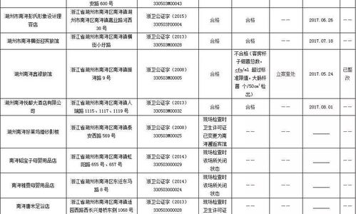 湖州市南潯區集中式供水單位“雙隨機”執法抽查結果信息公開